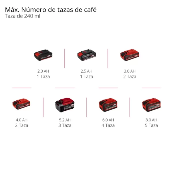 Cafetera Inalambrica Te-cf 18 Li - Solo Einhell + Kit 2.5ah (4609990) - Imagen 5
