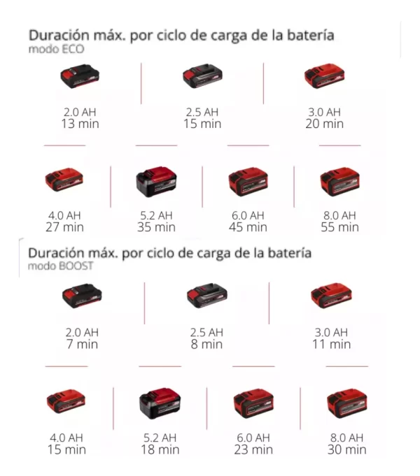 Hidrolavadora Einhell Hypresso 18/24-1 + Kit 2.5amp. (4140135) - Imagen 4