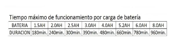 Afilador De Cadena Motosierra Inalámbrico Ge-cs 18 Li+kit4.0 (4499940) - Imagen 10