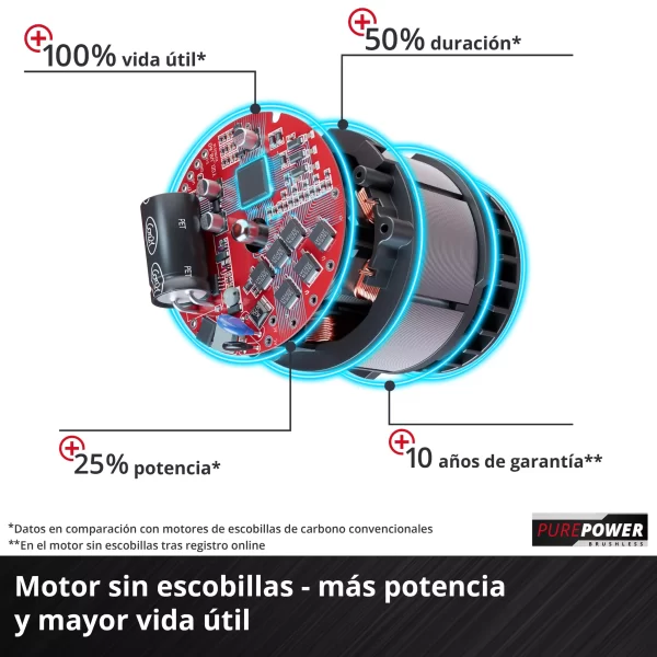 Atornillador De Impacto Inalámbrico Tp-ci 18/220 Li Bl-solo (4510085) - Imagen 3