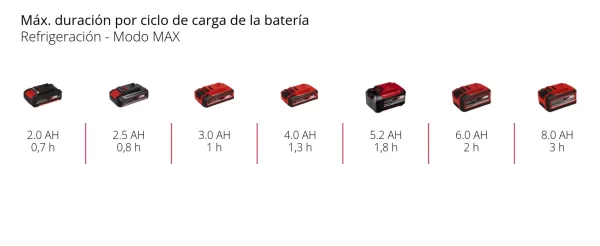 Conservadora Frío Y Calor Inalám. Te-col 18/27 Li + Kit 4.0 (2048420) - Imagen 9