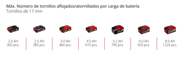 Destornillador De Trinquete Inalám. Te-rw 18/60 Li + Kit 2.5 (4514320) - Imagen 4