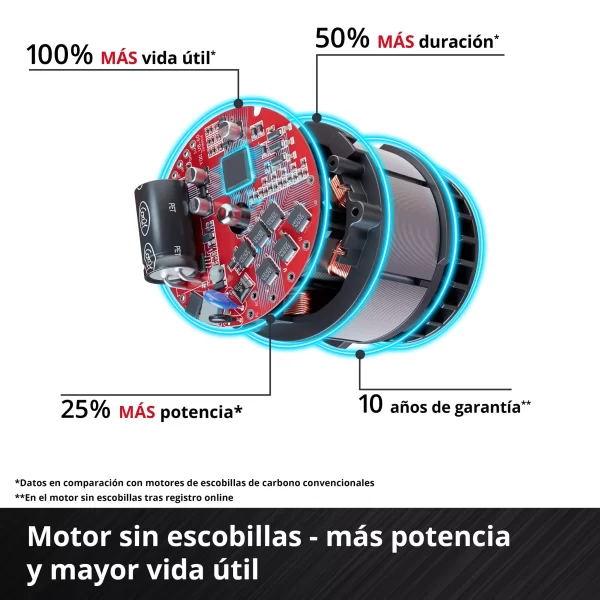 Tijera De Podar Inalambrica Einhell Brussless + Kit 2.5amp (3408320) - Imagen 10