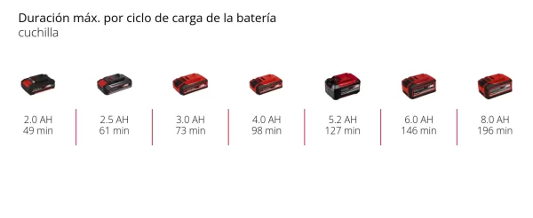 Bordeadora Inalámbrica Einhell Gc-ct 18/2411 Li P + Kit 2.5 (3411115) - Imagen 3